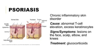 PSORIASIS
Chronic inflammatory skin
disorder
Cause: abnormal T-cell
elevation, excess keratinocytes
Signs/Symptoms: lesions on
the face, scalp, elbow, and
knees
Treatment: glucocorticoids
 