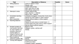 Integumentary Pathophysiology