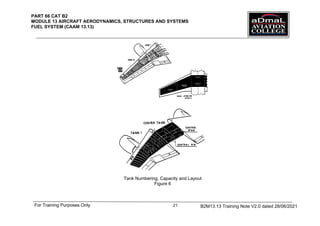 Training Module Numbering MODULE 13.13 FUEL SYSTEMs knowledges.pdf