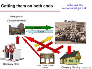 Getting them on both ends
Monopsonist
(Textile Mill owner)
Labor
Wages
Mill Workers
Company Store
Profit
Rent
In the end, the
monopsonist got it all.
Company Housing
Hotel, Doctor’s office,
Saloon Slide 14 of 28
 