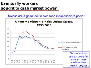 But how?
Eventually workers
sought to grab market power
Unions are a good tool to combat a monopsonist’s power
Today’s unions
are still powerful
although there
numbers have
been in declineSlide 20 of 28
 
