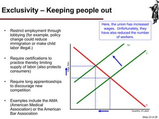Exclusivity – Keeping people out
• Restrict employment through
lobbying (for example, policy
change could reduce
immigration or make child
labor illegal.)
• Require certifications to
practice thereby limiting
supply of labor (also protects
consumers)
• Require long apprenticeships
to discourage new
competition
• Examples include the AMA
(American Medical
Association) or the American
Bar Association
Here, the union has increased
wages. Unfortunately, they
have also reduced the number
of workers.
Slide 23 of 28
 