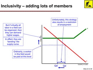 Inclusivity – adding lots of members
Ordinarily, a worker
in this field would
be paid at this level
Qd’ Qd
S’
In effect, they are
“bending” the
supply curve.
Unfortunately, this strategy
also results in a restriction
of employmentBut if virtually all
labor in a field can
be organized, then
they can demand
higher wages.
Slide 24 of 28
 