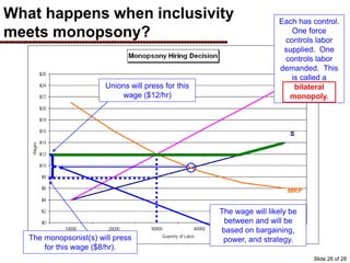 What happens when inclusivity
meets monopsony?
Unions will press for this
wage ($12/hr)
The monopsonist(s) will press
for this wage ($8/hr).
The wage will likely be
between and will be
based on bargaining,
power, and strategy.
Notice how the
two market forces
cancel each other
out and the wage
winds up near the
perfectly
competitive level.
Each has control.
One force
controls labor
supplied. One
controls labor
demanded. This
is called a
bilateral
monopoly.
Slide 26 of 28
 