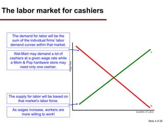 The labor market for cashiers
The demand for labor will be the
sum of the individual firms’ labor
demand curves within that market.
The supply for labor will be based on
that market’s labor force.
Wal-Mart may demand a lot of
cashiers at a given wage rate while
a Mom & Pop hardware store may
need only one cashier.
As wages increase, workers are
more willing to work!
Slide 4 of 28
 