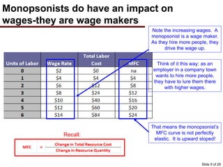 Monopsonists do have an impact on
wages-they are wage makers
Think of it this way: as an
employer in a company town
wants to hire more people,
they have to lure them there
with higher wages.
Recall:
That means the monopsonist’s
MFC curve is not perfectly
elastic. It is upward sloped!
Note the increasing wages. A
monopsonist is a wage maker.
As they hire more people, they
drive the wage up.
Slide 9 of 28
 