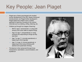 Key People: Jean Piaget
   Piaget was a Swiss psychologist who studied
    human development in the 20s. Dewey introduced
    Constructivism, but Piaget further developed it.
    Piaget stated that children have a holistic
    approach to learning, focusing on the various
    channels such as reading, writing, listening, etc.
   Children go through four stages of learning:
       Birth to age 2: sensorimotor, or using both
        sensory and motor skills to explore things
       Age 2 to age 7: preoperational, or using
        symbols and responding to things as they
        see them
       Age 7 to age 11: concrete operational, or
        beginning to think logically
       Age 11 to age 14: formal operational, or
        beginning to think about thinking with
        abstract and systematic thinking.
   The learner is then advanced through three
    mechanisms: assimilation, accommodation, and
    equilibrium
 