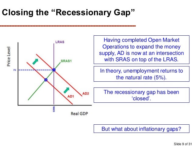 Monetary Policy and the Fed