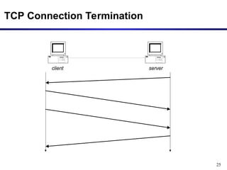 TCP Part I How does it work - module13-tcp1.ppt
