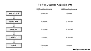 How to Organize Appointments
INTRODUCTION
ABOUT THEM
ABOUT US
QUALIFY
CLOSE
30-Minute Appointments 60-Minute Appointments
...