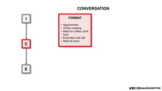 I
C
E
FORMAT
• Appointment
• Online meeting
• Meet for coffee, drink,
food
• Extended cold call
• Meet at event
CONVERSATI...