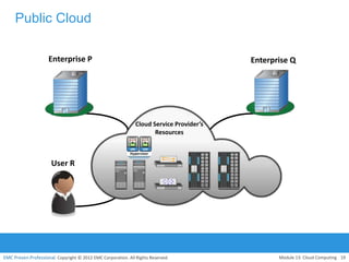 Basic Technology - Module 13 cloud computing | PPTX