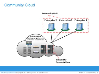 Basic Technology - Module 13 cloud computing | PPTX