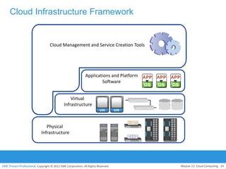 Basic Technology - Module 13 cloud computing | PPTX