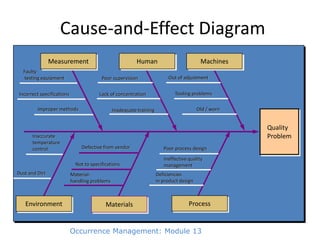 Module 13 Occurence Management David.ppt