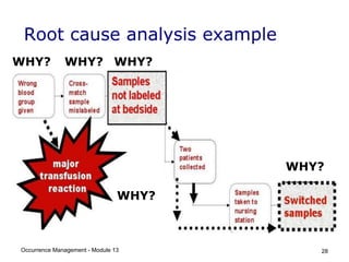 Module 13 Occurence Management David.ppt
