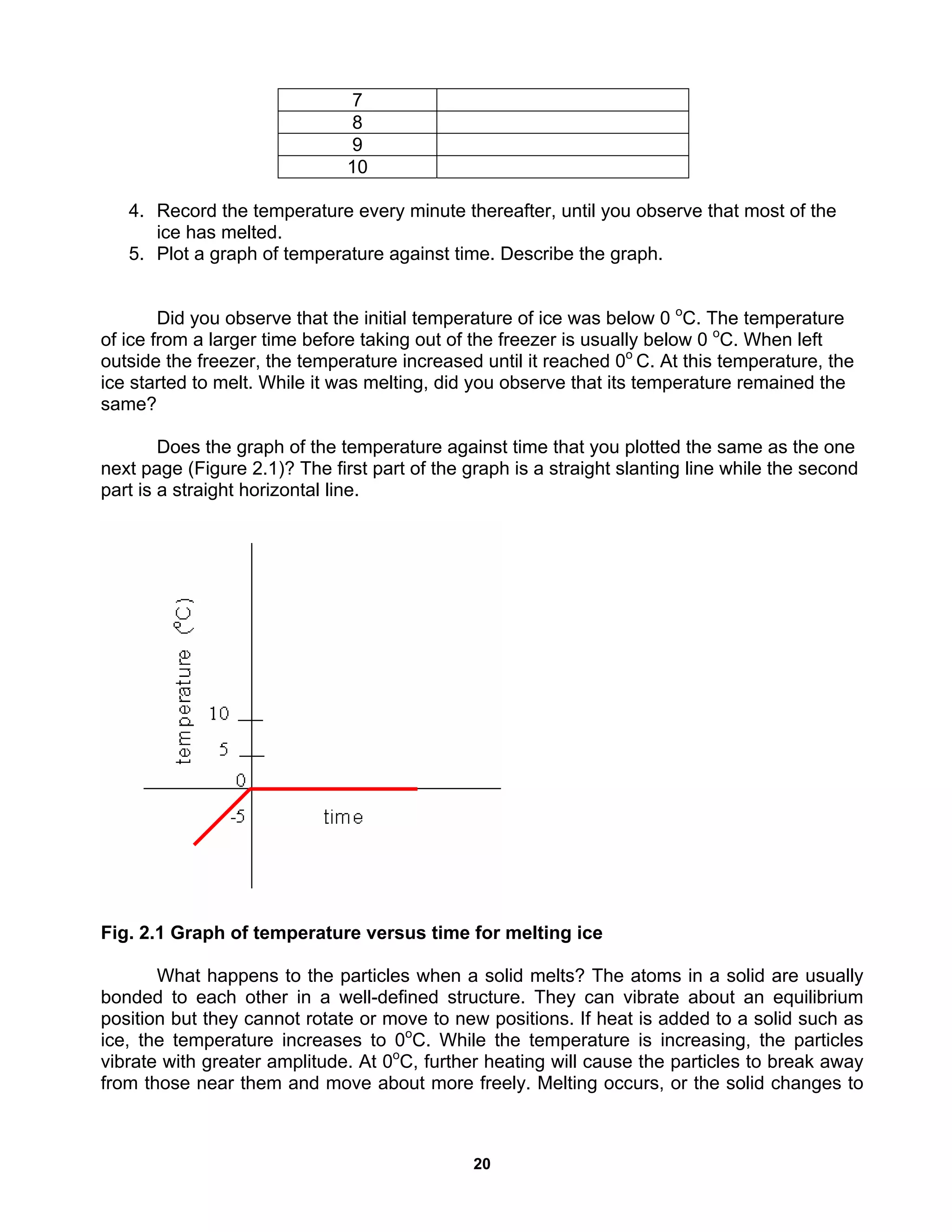 20
7
8
9
10
4. Record the temperature every minute thereafter, until you observe that most of the
ice has melted.
5. Plot a graph of temperature against time. Describe the graph.
Did you observe that the initial temperature of ice was below 0 o
C. The temperature
of ice from a larger time before taking out of the freezer is usually below 0 o
C. When left
outside the freezer, the temperature increased until it reached 0o
C. At this temperature, the
ice started to melt. While it was melting, did you observe that its temperature remained the
same?
Does the graph of the temperature against time that you plotted the same as the one
next page (Figure 2.1)? The first part of the graph is a straight slanting line while the second
part is a straight horizontal line.
Fig. 2.1 Graph of temperature versus time for melting ice
What happens to the particles when a solid melts? The atoms in a solid are usually
bonded to each other in a well-defined structure. They can vibrate about an equilibrium
position but they cannot rotate or move to new positions. If heat is added to a solid such as
ice, the temperature increases to 0o
C. While the temperature is increasing, the particles
vibrate with greater amplitude. At 0o
C, further heating will cause the particles to break away
from those near them and move about more freely. Melting occurs, or the solid changes to
 