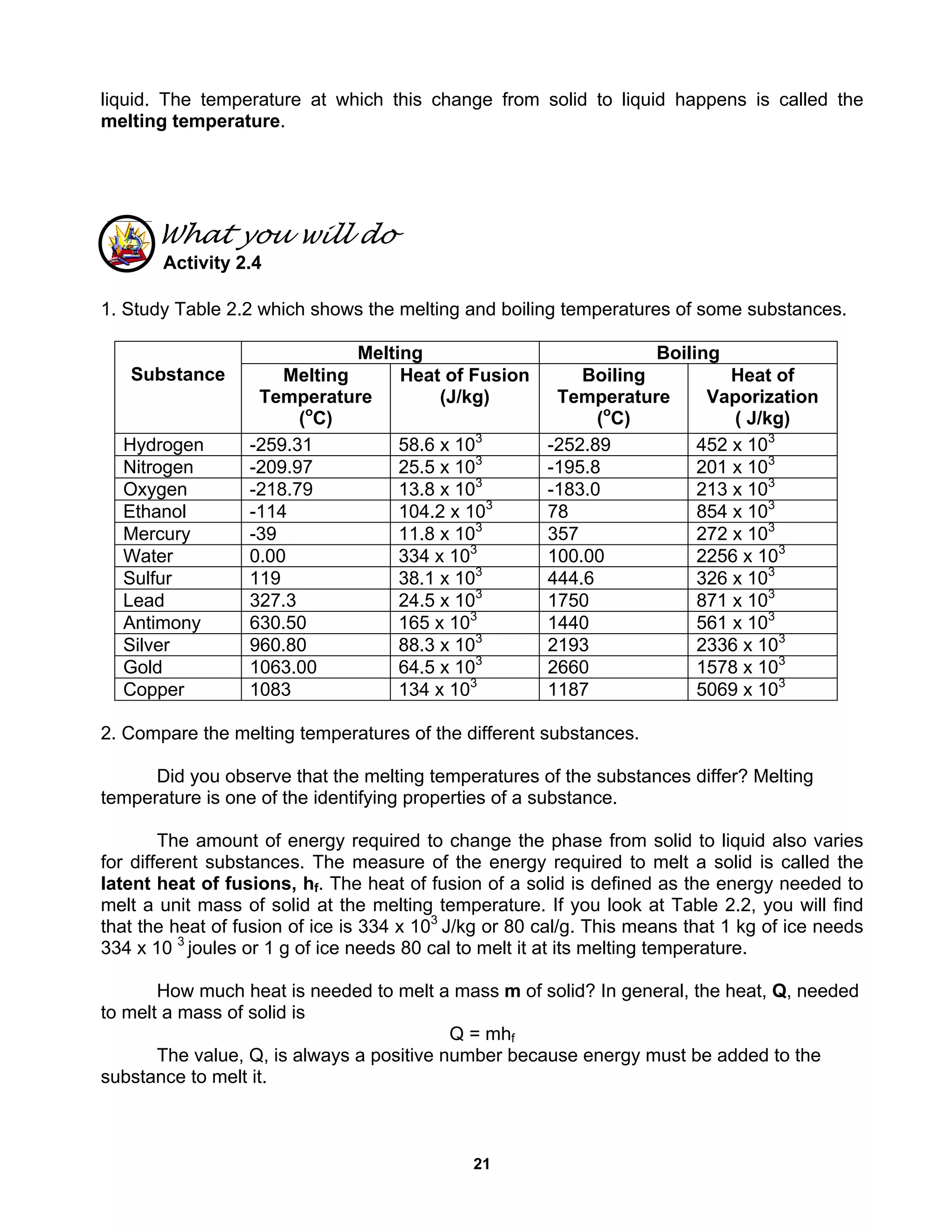 21
liquid. The temperature at which this change from solid to liquid happens is called the
melting temperature.
What you will do
Activity 2.4
1. Study Table 2.2 which shows the melting and boiling temperatures of some substances.
Melting Boiling
Substance Melting
Temperature
(o
C)
Heat of Fusion
(J/kg)
Boiling
Temperature
(o
C)
Heat of
Vaporization
( J/kg)
Hydrogen -259.31 58.6 x 103
-252.89 452 x 103
Nitrogen -209.97 25.5 x 103
-195.8 201 x 103
Oxygen -218.79 13.8 x 103
-183.0 213 x 103
Ethanol -114 104.2 x 103
78 854 x 103
Mercury -39 11.8 x 103
357 272 x 103
Water 0.00 334 x 103
100.00 2256 x 103
Sulfur 119 38.1 x 103
444.6 326 x 103
Lead 327.3 24.5 x 103
1750 871 x 103
Antimony 630.50 165 x 103
1440 561 x 103
Silver 960.80 88.3 x 103
2193 2336 x 103
Gold 1063.00 64.5 x 103
2660 1578 x 103
Copper 1083 134 x 103
1187 5069 x 103
2. Compare the melting temperatures of the different substances.
Did you observe that the melting temperatures of the substances differ? Melting
temperature is one of the identifying properties of a substance.
The amount of energy required to change the phase from solid to liquid also varies
for different substances. The measure of the energy required to melt a solid is called the
latent heat of fusions, hf. The heat of fusion of a solid is defined as the energy needed to
melt a unit mass of solid at the melting temperature. If you look at Table 2.2, you will find
that the heat of fusion of ice is 334 x 103
J/kg or 80 cal/g. This means that 1 kg of ice needs
334 x 10 3
joules or 1 g of ice needs 80 cal to melt it at its melting temperature.
How much heat is needed to melt a mass m of solid? In general, the heat, Q, needed
to melt a mass of solid is
Q = mhf
The value, Q, is always a positive number because energy must be added to the
substance to melt it.
 