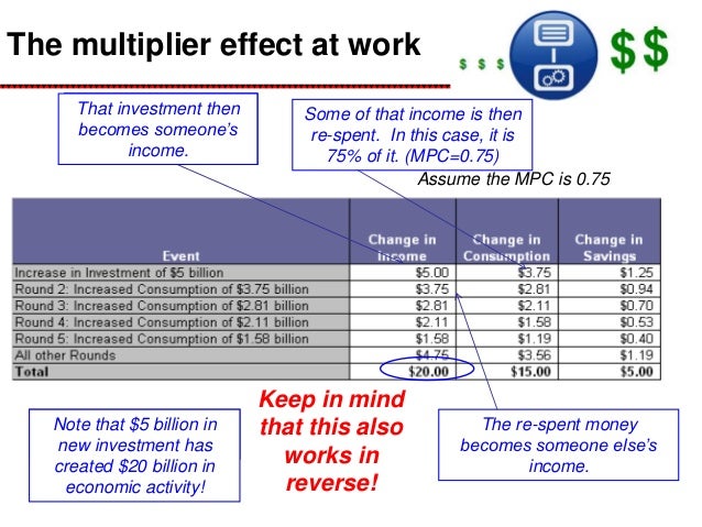 the multiplier effect Prologis, the global real estate logistics company, was in the market yesterday with its maiden green bond the €300m bond was actually sold. the multiplier effect Prologis, the global real estate logistics company, was in the market yesterday with its maiden green bond the €300m bond was actually sold.