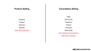 Product Selling Consultative Selling
Company
Product
Features
Benefits
Goal: Get Customers
Value
Pain Points
Questions
Product
Company
Name Drop
Goal: Starting Conversations /
Next Step in Process
 