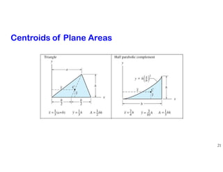 21
Centroids of Plane Areas
 