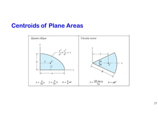 23
Centroids of Plane Areas
 