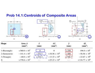 32
+ - -
Prob 14.1:Centroids of Composite Areas
 