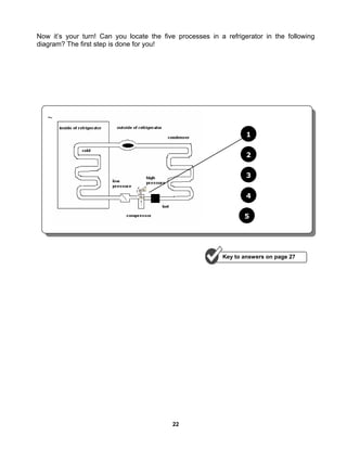 22
Now it’s your turn! Can you locate the five processes in a refrigerator in the following
diagram? The first step is done for you!
Key to answers on page 27
1
5
4
3
2
 
