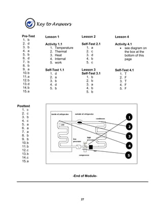 27
Key to Answers
Pre-Test
1. b
2. d
3. b
4. a
5. b
6. d
7. b
8. b
9. a
10.b
11.a
12.b
13.d
14.b
15.a
Posttest
1. c
2. c
3. b
4. c
5. a
6. a
7. a
8. b
9. b
10.b
11.b
12.c
13.b
14.c
15.a
-End of Module-
Lesson 1
Activity 1.1
1. Temperature
2. Thermal
3. Heat
4. Internal
5. work
Self-Test 1.1
1. d
2. a
3. b
4. d
5. b
Lesson 2
Self-Test 2.1
1. a
2. c
3. d
4. b
5. c
Lesson 3
Self-Test 3.1
1. b
2. b
3. a
4. b
5. b
Lesson 4
Activity 4.1
• see diagram on
the box at the
bottom of this
page
Self-Test 4.1
1. T
2. F
3. T
4. F
5. F
1
5
4
3
2
 