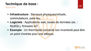 Technique de base :
➢ Infrastructure : Serveurs physiques/virtuels,
commutateurs, pare-feu.
➢ Logiciels : Applications web, bases de données (ex. :
MySQL), firmware IoT.
➢ Exemple : Un thermostat connecté non inventorié peut être
un point d’entrée pour une attaque.
30
Types d’actifs
 