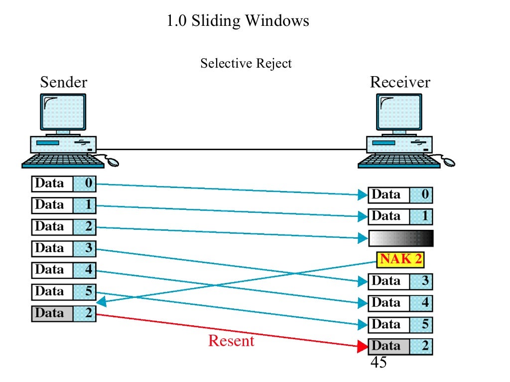 Sliding window protocol java program seoziseobp