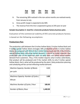 14 | P a g e
Aug Sept Oct Nov Dec
14% 14% 24% 24% 24%
iii. The remaining 30% realized in the non-active months are realized evenly
from January to July
iv. Gross profit margin is expected to be 40%
v. The revenue from this line is expected to grow at 25% year on year
Sample Assumption 2. Used for a Concrete products factory business plan.
Evaluation of the commercial viability of XYZ concrete products factory
is based on the following assumptions:
Production Plan
The production split between the 6 inches hollow block, 9 inches hollow block and
9 inches special hollow block envisages 50% production of the 6 inches hollow
blocks, as compared with 45% of the 9 inches hollow block and 5% of the 9 inches
special hollow block reflecting market demand. It should be noted however, that
production plan of the Daphman plant on daily basis will reflect actual market
demand from customers. Thus, if the market requires only 6 inches solid blocks,
that product will be produced and if the market shifts to only 9 inches special
hollow block, that is what will be produced by the plant. Daily production planning
and scheduling will be carried reflecting market demand.
Machine Capacity: Number of Blocks
per cycle
8.00
Machines Capacity: Number of Cycles /
Minute
3.00
Machines Number of Cycles / Hour 180.00
Number of Blocks /Hour 1,440.00
 
