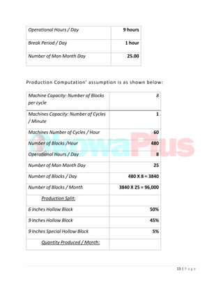 15 | P a g e
Operational Hours / Day 9 hours
Break Period / Day 1 hour
Number of Man Month Day 25.00
Production Computation’ assumption is as shown below:
Machine Capacity: Number of Blocks
per cycle
8
Machines Capacity: Number of Cycles
/ Minute
1
Machines Number of Cycles / Hour 60
Number of Blocks /Hour 480
Operational Hours / Day 8
Number of Man Month Day 25
Number of Blocks / Day 480 X 8 = 3840
Number of Blocks / Month 3840 X 25 = 96,000
Production Split:
6 Inches Hollow Block 50%
9 Inches Hollow Block 45%
9 Inches Special Hollow Block 5%
Quantity Produced / Month:
 