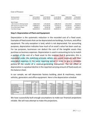 24 | P a g e
Cost of Finance
Step 5: Depreciation of Plant and Equipment
Depreciation is the systematic reduction in the recorded cost of a fixed asset.
Examples of fixed assets that can be depreciated are buildings, furniture, and office
equipment. The only exception is land, which is not depreciated. For accounting
purposes, depreciation indicates how much of an asset's value has been used up.
For tax purposes, businesses can deduct the cost of the tangible assets they
purchase as business expenses. Depreciation is used in accounting to try to match
a portion of the cost of a fixed asset to the revenue that it generates; this is
mandated under the matching principle, where you record revenues with their
associated expenses in the same reporting period in order to give a complete
picture of the results of a revenue-generating transaction. The net effect of
depreciation is a gradual decline in the reported carrying amount of fixed assets on
the balance sheet.
In our sample, we will depreciate factory building, plant & machinery, motor
vehicles, generators and office equipment. Here is the depreciation schedule
We have successfully built enough assumptions to make our financial projections
reliable. We will now attempt to make the projections.
YEAR 1 YEAR 2 YEAR 3 YEAR 4 YEAR 5
Working Capital 18,721,300.00 14,977,040.00 11,232,780.00 7,488,520.00 3,744,260.00
Long Term Loan 50,759,675.00 40,607,740.00 30,455,805.00 20,303,870.00 10,151,935.00
Bank Charges
25% Interest on Working Capital 4,680,325.00 3,744,260.00 2,808,195.00 1,872,130.00 936,065.00
25% Interest on Long Term Loan 12,689,918.75 10,151,935.00 7,613,951.25 5,075,967.50 2,537,983.75
1% as Other Bank Charges 694,809.75 555,847.80 416,885.85 277,923.90 138,961.95
Total Bank Charges 18,065,053.50 14,452,042.80 10,839,032.10 7,226,021.40 3,613,010.70
VALUE @ COST DEPRECIATION
RATE / ANNU M
(%) YEAR 1 YEAR 2 YEAR 3 YEAR 4 YEAR 5
Factory Buildings 15,000,000.00 2.50% 375,000.00 375,000.00 375,000.00 375,000.00 375,000.00
Plant & Machinery 25,290,000.00 10% 2,529,000.00 2,529,000.00 2,529,000.00 2,529,000.00 2,529,000.00
Motor Vehicles in year 1 14,130,000.00 25% 3,532,500.00 3,532,500.00 3,532,500.00 3,532,500.00 -
Motor Vehicles in year 2 6,000,000.00 25% - 1,500,000.00 1,500,000.00 1,500,000.00 1,500,000.00
Generator etc 5,000,000.00 20% 1,000,000.00 1,000,000.00 1,000,000.00 1,000,000.00 1,000,000.00
Furniture & Fittings 2,500,000.00 20% 500,000.00 500,000.00 500,000.00 500,000.00 500,000.00
TOTAL 67,920,000.00 7,936,500.00 9,436,500.00 9,436,500.00 9,436,500.00 5,904,000.00
 