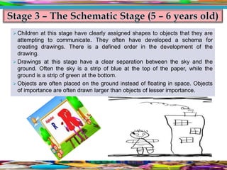Module 15 - Preschoolers’ and physical development | PPTX