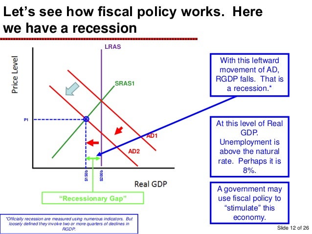 the use of fiscal policies by the government In 1981, the tax changes voted by congress were given the name of economic recovery tax act this clearly shows that the government uses taxes as a method of. the use of fiscal policies by the government In 1981, the tax changes voted by congress were given the name of economic recovery tax act this clearly shows that the government uses taxes as a method of.