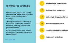 2
3 Mokslinių tyrimų perspektyvos
4 Įmonės rinkodaros tikslai
5 Rinkodaros strategijos kūrimas
6 Stebėsena ir vertinimas
1
Rinkodaros strategija
Rinkodaros strategija yra viena iš
įmonės funkcinių strategijų, kurios
kartu sudaro bendrą verslo
strategiją.
Skirtingi autoriai siūlo skirtingus
rinkodaros sprendimų priėmimo
modelius, skirtingus sprendimų
priėmimo etapus.
Dažniausiai pasitaikantys didesni
strateginio rinkodaros planavimo
etapai yra šie:
Įmonės misijos formulavimas
Ilgalaikių tikslų nustatymas
Šaltinis: Isoraite, 2009
 