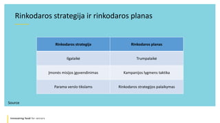 Innovating food for seniors
Rinkodaros strategija ir rinkodaros planas
Rinkodaros strategija Rinkodaros planas
Ilgalaikė Trumpalaikė
Įmonės misijos įgyvendinimas Kampanijos lygmens taktika
Parama verslo tikslams Rinkodaros strategijos palaikymas
Source
 