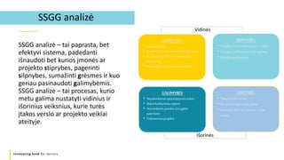 Innovating food for seniors
SSGG analizė
STIPRYBĖS
• Ką darotegerai
• Savybės,kuriosjusišskiriaiškonkurentų
• Kvalifikuotiir(arba)kompetentingi
darbuotojai
• Jūsųunikaluspardavimopasiūlymas
Vidinės
Išorinės
SILPNYBĖS
• Dalykai, kurių trūksta jūsų verslui
• Kąjūsų konkurentas darogeriau
• Išteklių apribojimai
GRĖSMĖS
• Nauji konkurentai
• Besikeičiantys teisės aktai
• Kintantis klientų požiūris į jūsų
verslą
SSGG analizė – tai paprasta, bet
efektyvi sistema, padedanti
išnaudoti bet kurios įmonės ar
projekto stiprybes, pagerinti
silpnybes, sumažinti grėsmes ir kuo
geriau pasinaudoti galimybėmis.
SSGG analizė – tai procesas, kurio
metu galima nustatyti vidinius ir
išorinius veiksnius, kurie turės
įtakos verslo ar projekto veiklai
ateityje.
GALIMYBĖS
• Nepakankamaiaptarnaujamosrinkos
• Mažaikonkurentųregione
• Atsirandantisporeikis,kurįgalite
patenkinti
• Dalyvavimasprojekte
 
