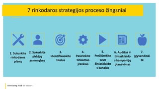 Innovating food for seniors
1. Sukurkite
rinkodaros
planą
2. Sukurkite
pirkėjų
asmenybes
3.
Identifikuokite
tikslus
4.
Pasirinkite
tinkamus
įrankius
5.
Peržiūrėkite
savo
žiniasklaido
s kanalus
6. Auditas ir
žiniasklaido
s kampanijų
planavimas
7.
Įgyvendinki
te
7 rinkodaros strategijos proceso žingsniai
 