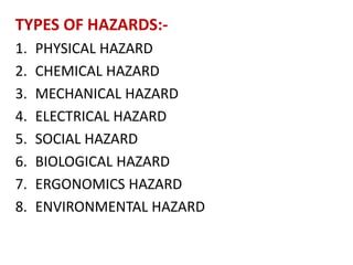 TYPES OF HAZARDS:-
1. PHYSICAL HAZARD
2. CHEMICAL HAZARD
3. MECHANICAL HAZARD
4. ELECTRICAL HAZARD
5. SOCIAL HAZARD
6. BIOLOGICAL HAZARD
7. ERGONOMICS HAZARD
8. ENVIRONMENTAL HAZARD
 