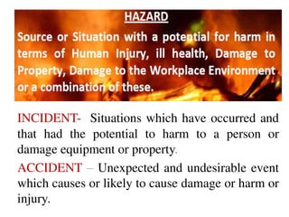 INCIDENT- Situations which have occurred and
that had the potential to harm to a person or
damage equipment or property.
ACCIDENT – Unexpected and undesirable event
which causes or likely to cause damage or harm or
injury.
 