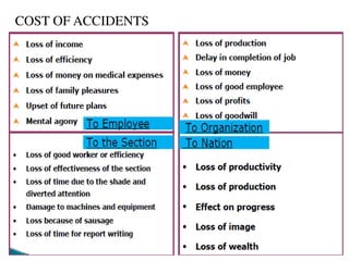 COST OF ACCIDENTS
 