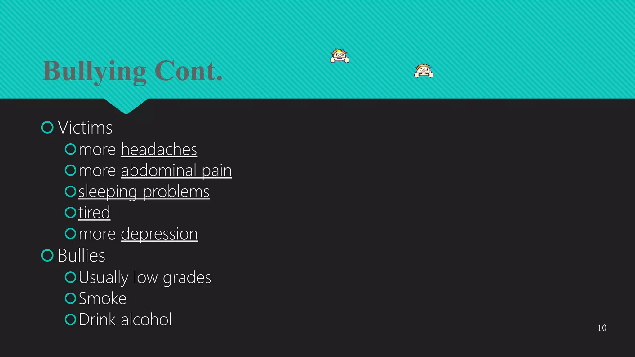 Victims
more headaches
more abdominal pain
sleeping problems
tired
more depression
Bullies
Usually low grades
Smoke
Drink alcohol
Bullying Cont.
10
 