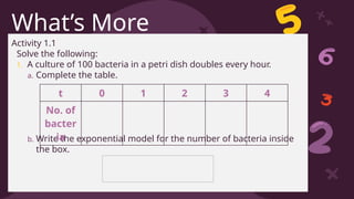 CREDITS: This presentation template was created by Slidesgo, including
icons by Flaticon, and infographics & images by Freepik
What’s More
Activity 1.1
Solve the following:
1. A culture of 100 bacteria in a petri dish doubles every hour.
a. Complete the table.
b. Write the exponential model for the number of bacteria inside
the box.
t 0 1 2 3 4
No. of
bacter
ia
 