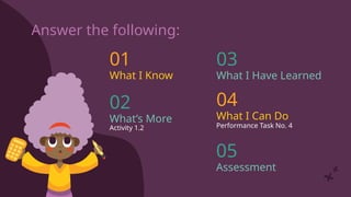 What I Know
01
02
Activity 1.2
03
Performance Task No. 4
What I Have Learned
What’s More
Answer the following:
What I Can Do
04
05
Assessment
 
