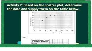 Module 16. pptx illustrate a scater plot | PPTX