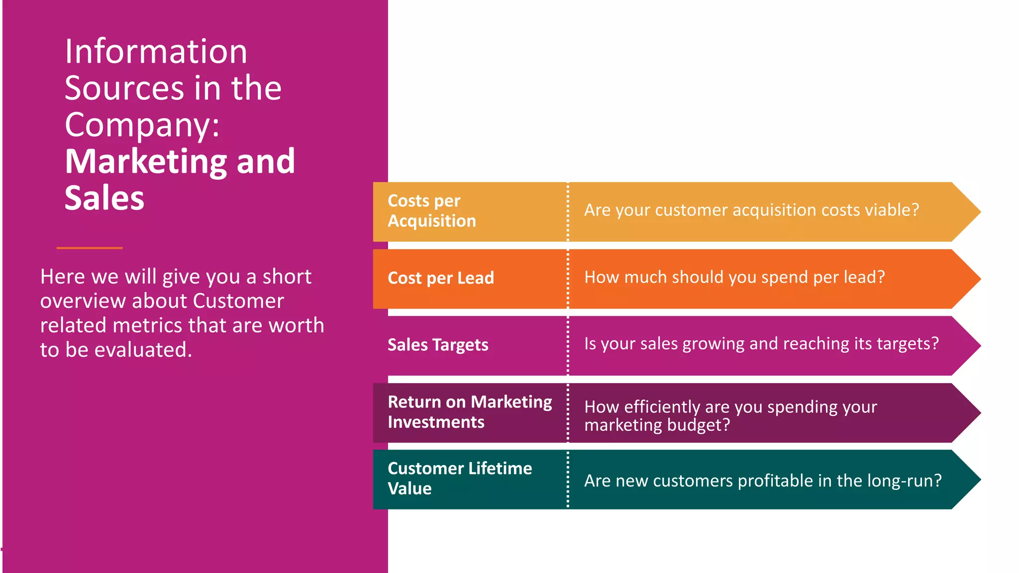 Costs per
Acquisition
Are your customer acquisition costs viable?
Cost per Lead How much should you spend per lead?
Sales Targets Is your sales growing and reaching its targets?
Return on Marketing
Investments
How efficiently are you spending your
marketing budget?
Customer Lifetime
Value Are new customers profitable in the long-run?
Here we will give you a short
overview about Customer
related metrics that are worth
to be evaluated.
Information
Sources in the
Company:
Marketing and
Sales
Customer Lifetime
Value
 