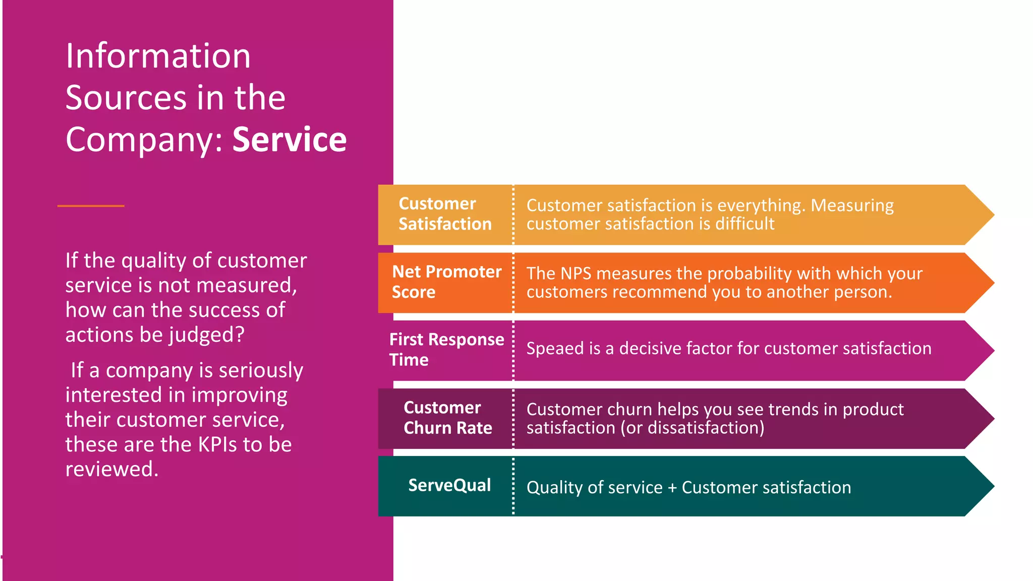 Customer
Satisfaction
Customer satisfaction is everything. Measuring
customer satisfaction is difficult
Net Promoter
Score
The NPS measures the probability with which your
customers recommend you to another person.
First Response
Time
Speaed is a decisive factor for customer satisfaction
Customer
Churn Rate
Customer churn helps you see trends in product
satisfaction (or dissatisfaction)
ServeQual Quality of service + Customer satisfaction
If the quality of customer
service is not measured,
how can the success of
actions be judged?
If a company is seriously
interested in improving
their customer service,
these are the KPIs to be
reviewed.
Information
Sources in the
Company: Service
 