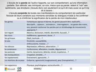 >>
Ses gestes Fantastiques signaux d'alarme, les gestes peuvent être: explicatifs...
descriptifs... capteurs... animateurs... interrogateurs... les gestes des mains,
eux, peuvent cautionner les paroles par un échafaudage de mouvements
appropriés ?
Son regard Absence, distraction, intérêt, désintérêt, fausseté...?
Ses rictus Indifférence, agacement, doute...?
Ses grimaces Dépit, lassitude…. ?
Sa voix Émotivité, susceptibilité,
enthousiasme, malaise ...?
Ses silences Réprobation, réflexion, observation... ?
Sa contenance Conformisme, affectation, trouble, déguisement
Ses postures Inertie, dynamisme, détente, retrait, impatience... ?
Ses manipulations Crispation, timidité…. ?
Ses tapotements Énervement, agressivité… ?
Les réactions de sa peau Embarras, agressivité (rougissement), peur (transpiration)… ?
Son apparence Physique, psychologique, socioculturelle… ?
L'écoute de la parole de l’autre n'apporte, sur son comportement, qu'une information
partielle. Son attitude, ses mimiques, sa voix, mieux que sa parole, aident à "voir" ses
sentiments, ses émotions; j'écoute donc non seulement ce qu'il dit mais aussi ce qu’il me
dit à travers :
L'écoute conjointe de toutes ces manifestations du comportement (en particulier
l'écoute de leurs variations aux moments sensibles du dialogue) m'aide à me confirmer
ou à m'infirmer la signification de la parole de mon interlocuteur.
11KAMALI
 